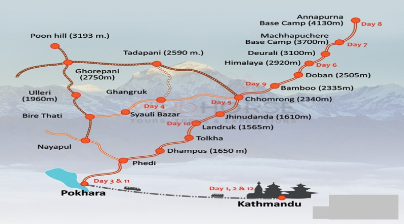 Annapurna Base Camp (Sanctuary) Trek